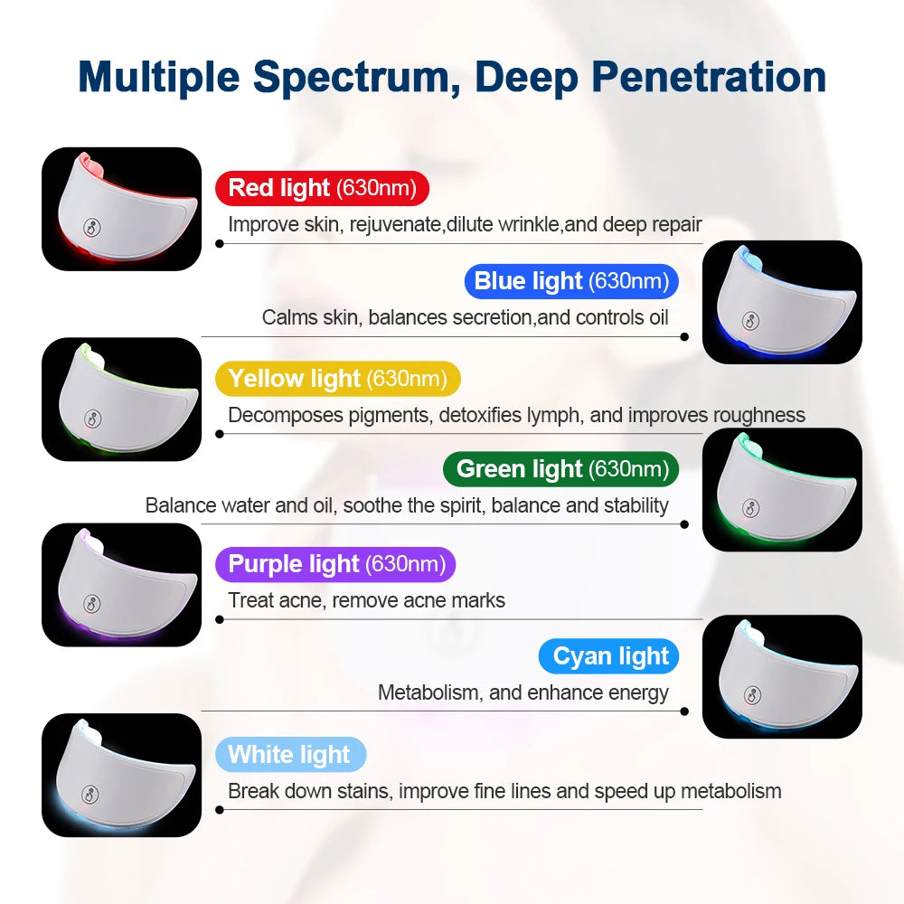 Face & Neck LED Beauty Mask